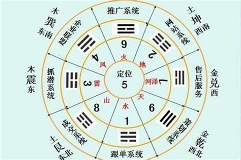 巽艮|五十三 漸卦(巽艮)全文翻译注释